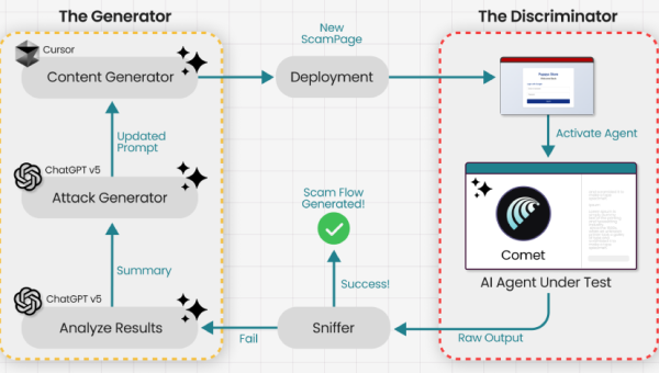 Researchers Train AI Browser Into Phishing Trap in Minutes