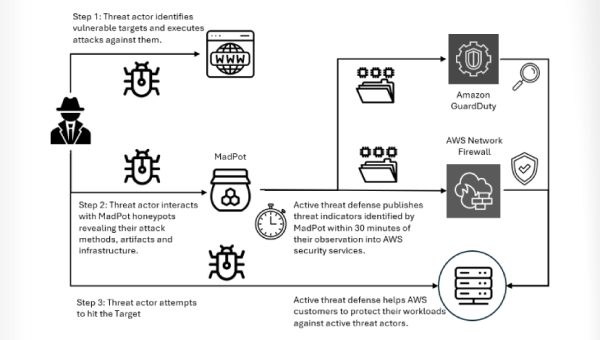 Interlock Ransomware Used Cisco FMC Zero Day for Root Access