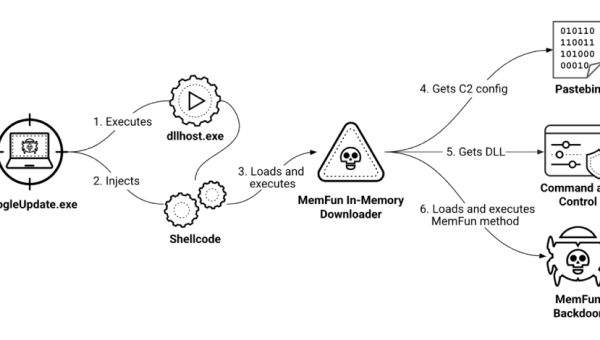 Suspected China-linked Hackers Target Southeast Asian Militaries