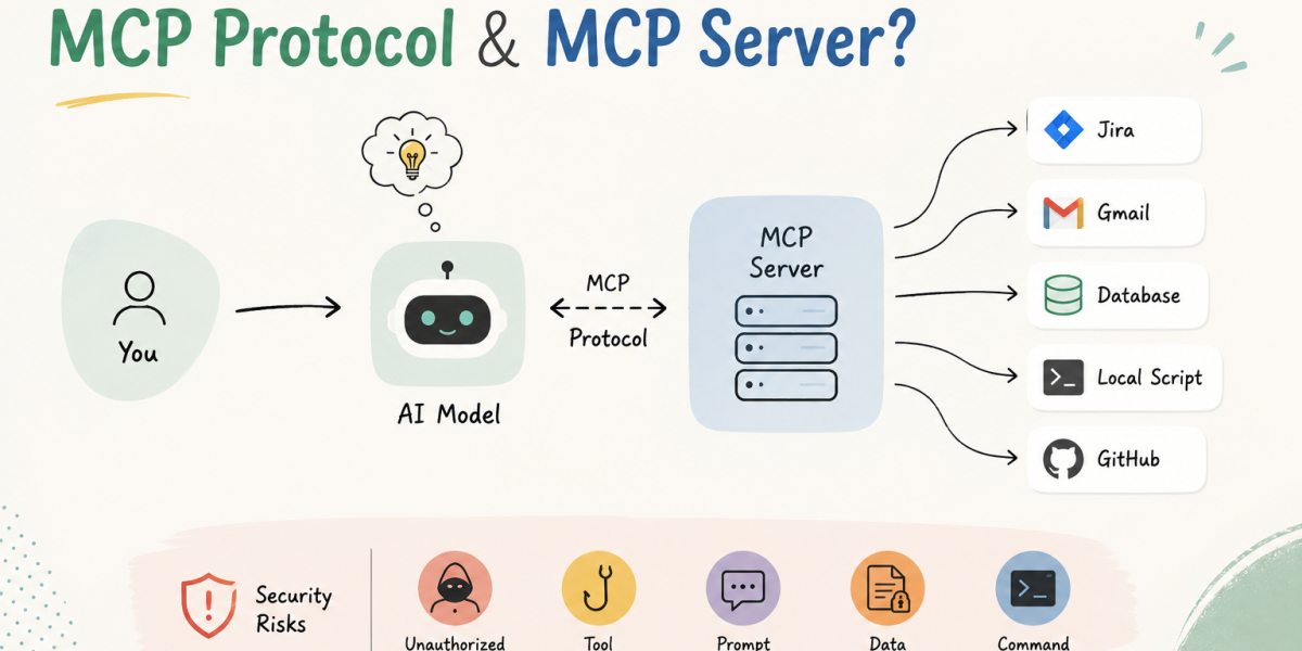 What is MCP Protocol and MCP Server? A Simple Guide for 2026
