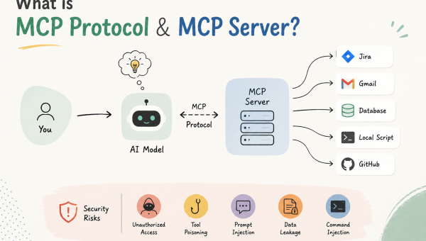 What is MCP Protocol and MCP Server? A Simple Guide for 2026